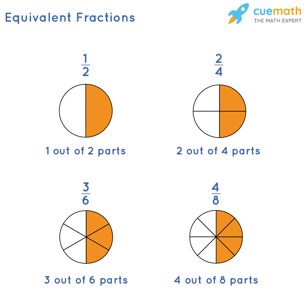 Equivalent Fractions Definition How To Find Equivalent Fractions 