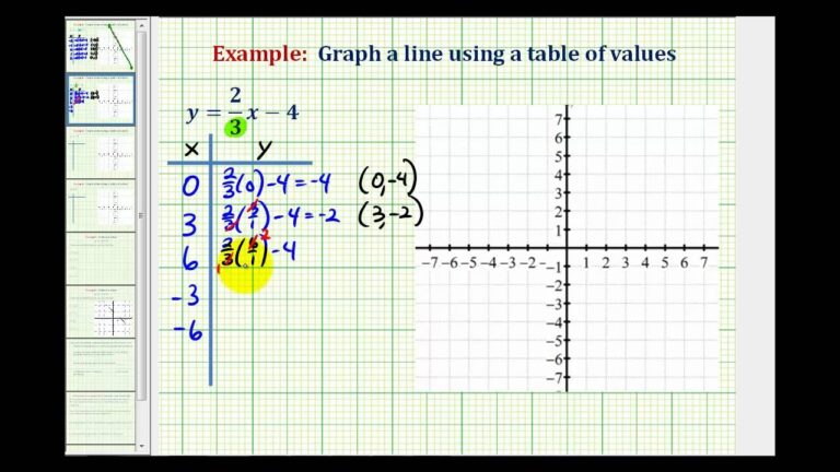 Ex 2 Graph A Linear Equation Containing Fractions Using A Table Of Values YouTube