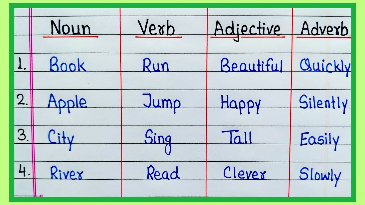 Examples Of Nouns Verbs Adjectives And Adverbs 10 Examples Of Nouns Verbs Adjectives Adverbs YouTube