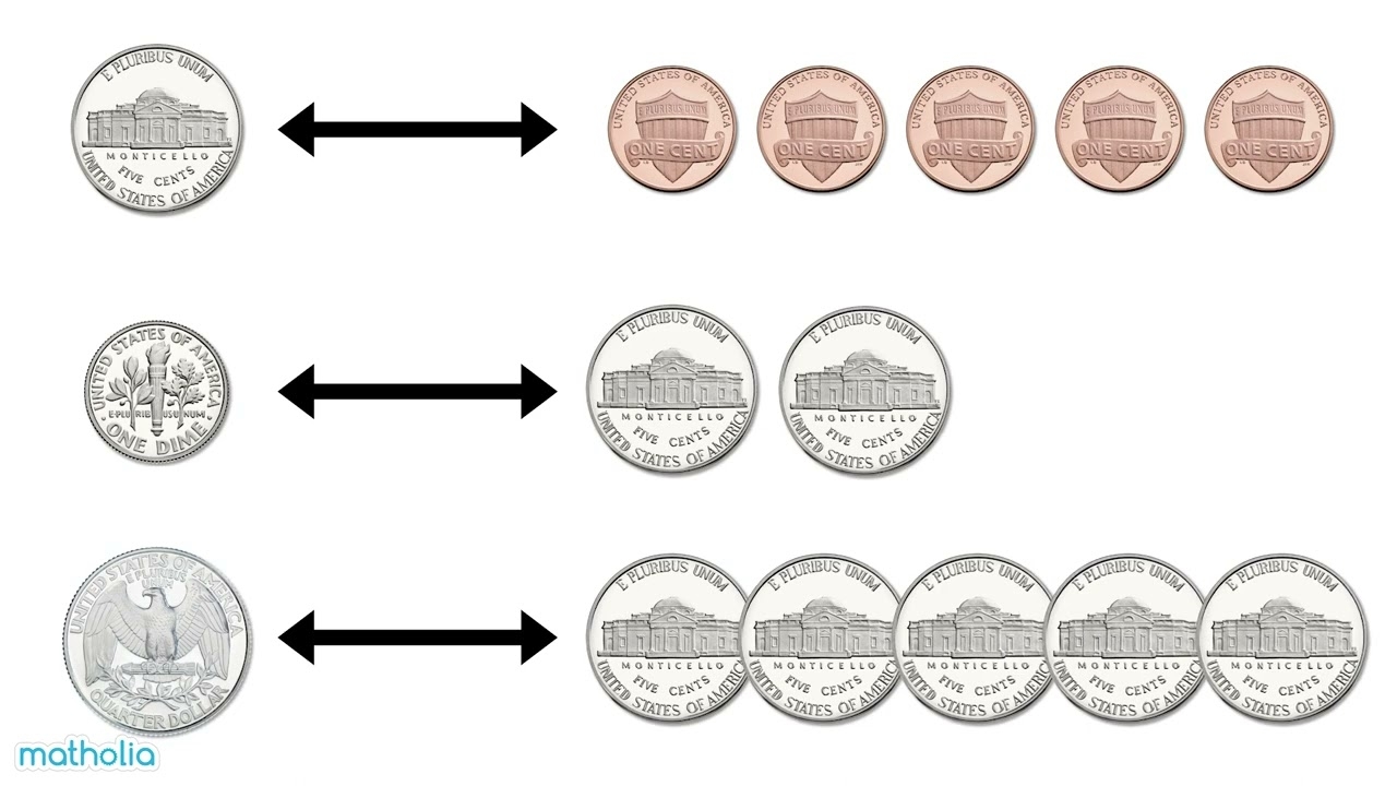 Exchanging Coins YouTube