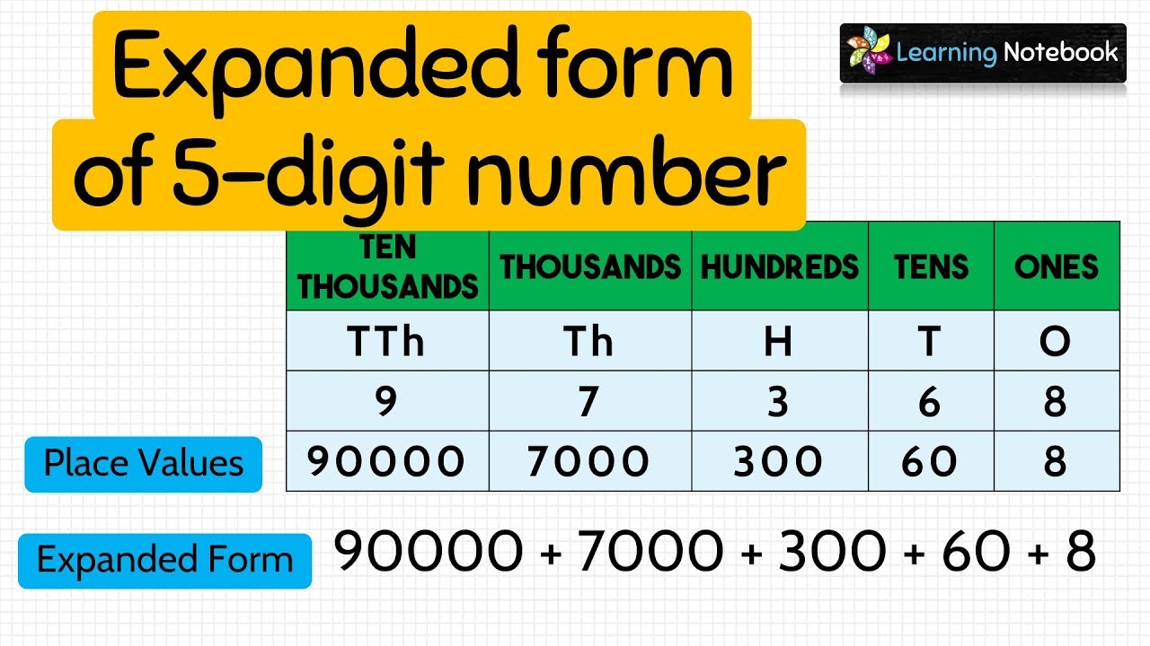 Expanded Form Of 5 Digit Numbers YouTube