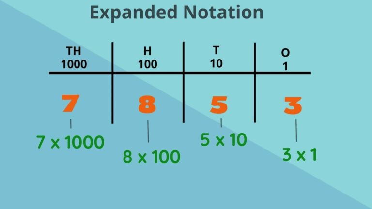 Expanded Notation Standard 3 Pennacool YouTube