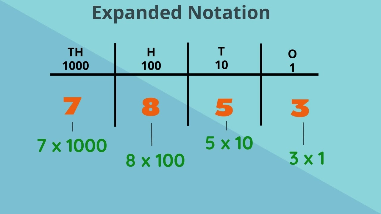 Expanded Notation Standard 3 Pennacool YouTube