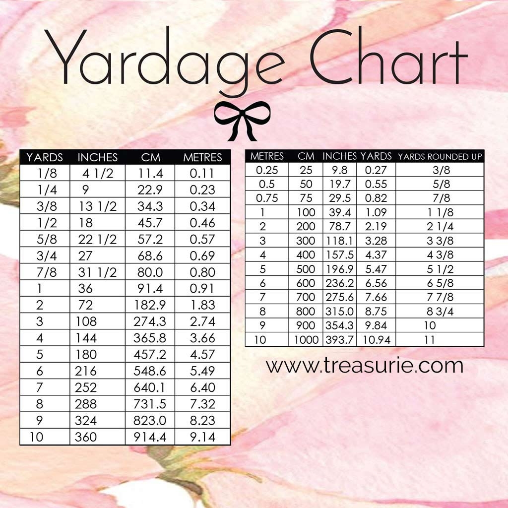 Fabric Yardage Conversion Chart Calculator No Maths TREASURIE