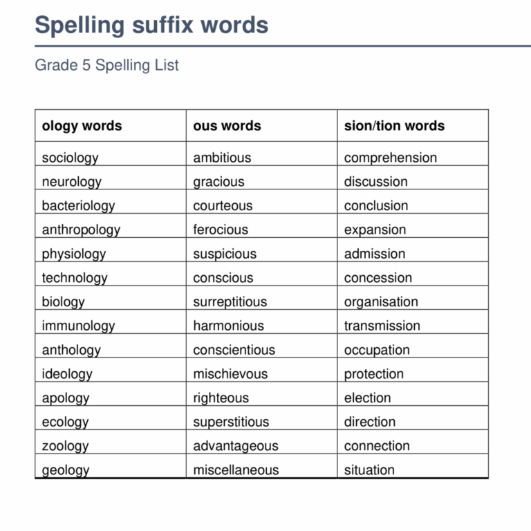 Fifth Grade Categorized Spelling Lists Made By Teachers