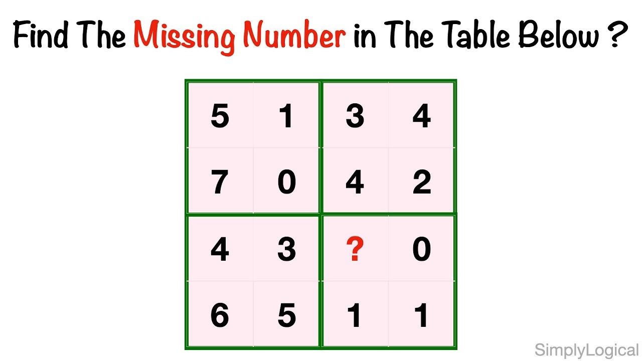 Find The Missing Number In The Table Below Maths Puzzle YouTube