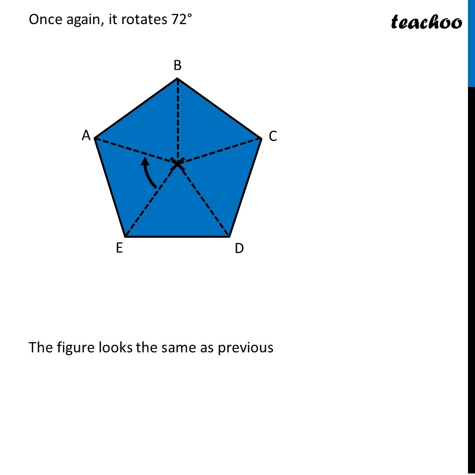 Finding Rotational Symmetry Of Regular Pentagon with Order Teachoo