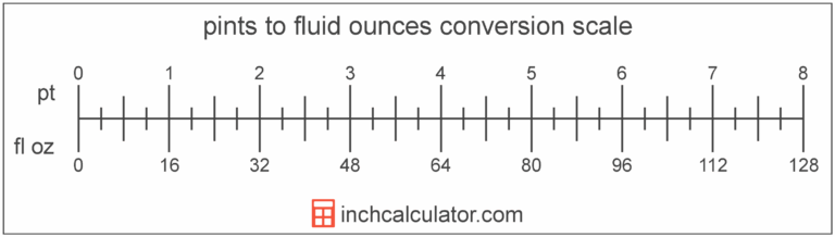 Fluid Ounces To Pints Conversion fl Oz To Pt Inch Calculator