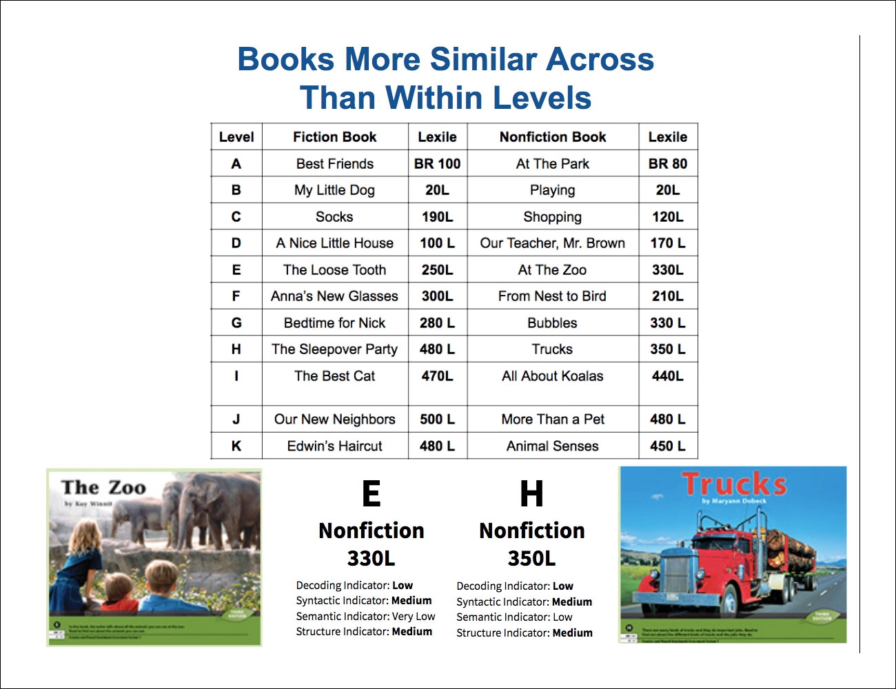 Fountas And Pinnell Benchmark Assessment System Doesn t Look Right Sound Right Or Make Sense Reading Rockets