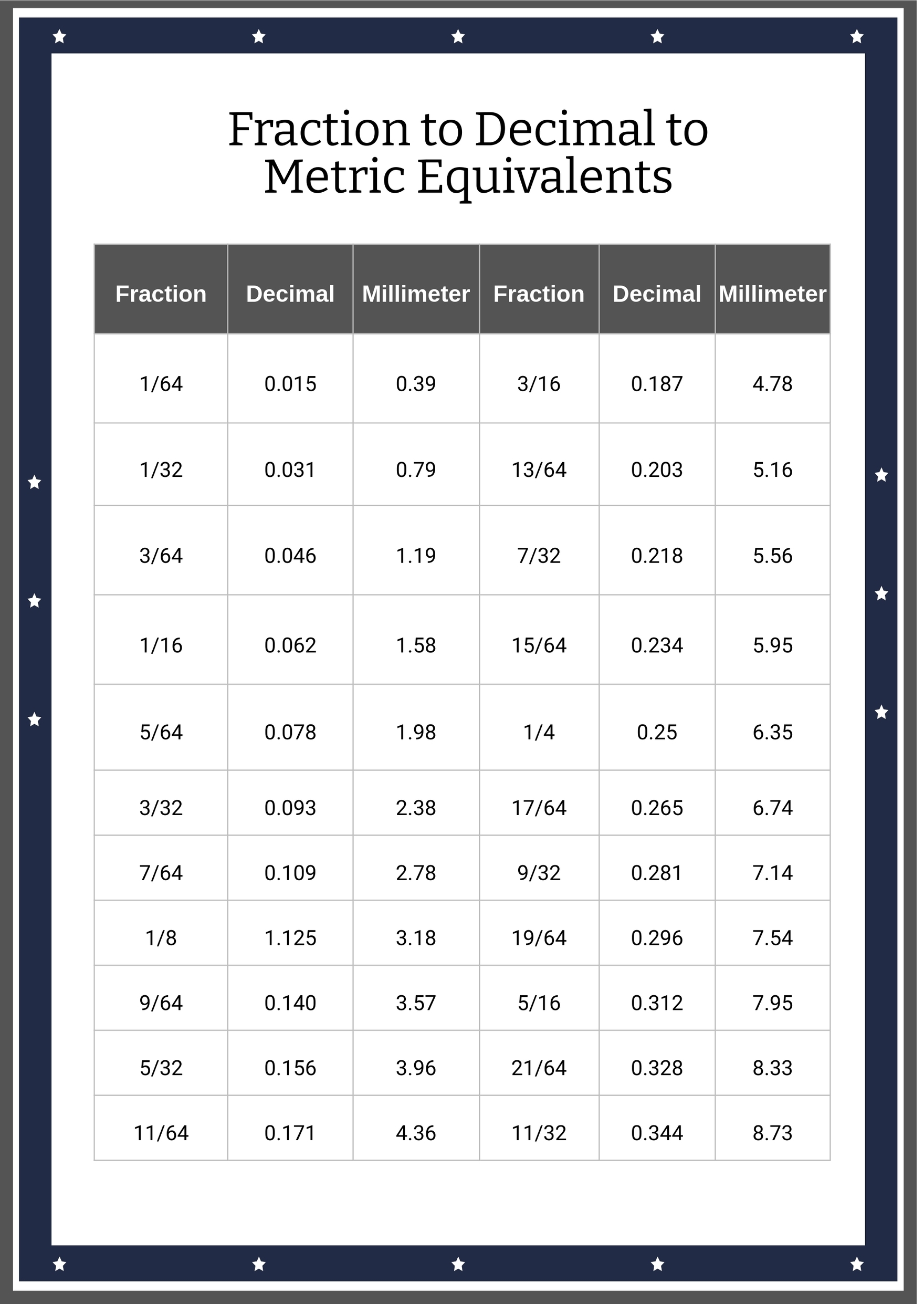 fraction and decimal chart
