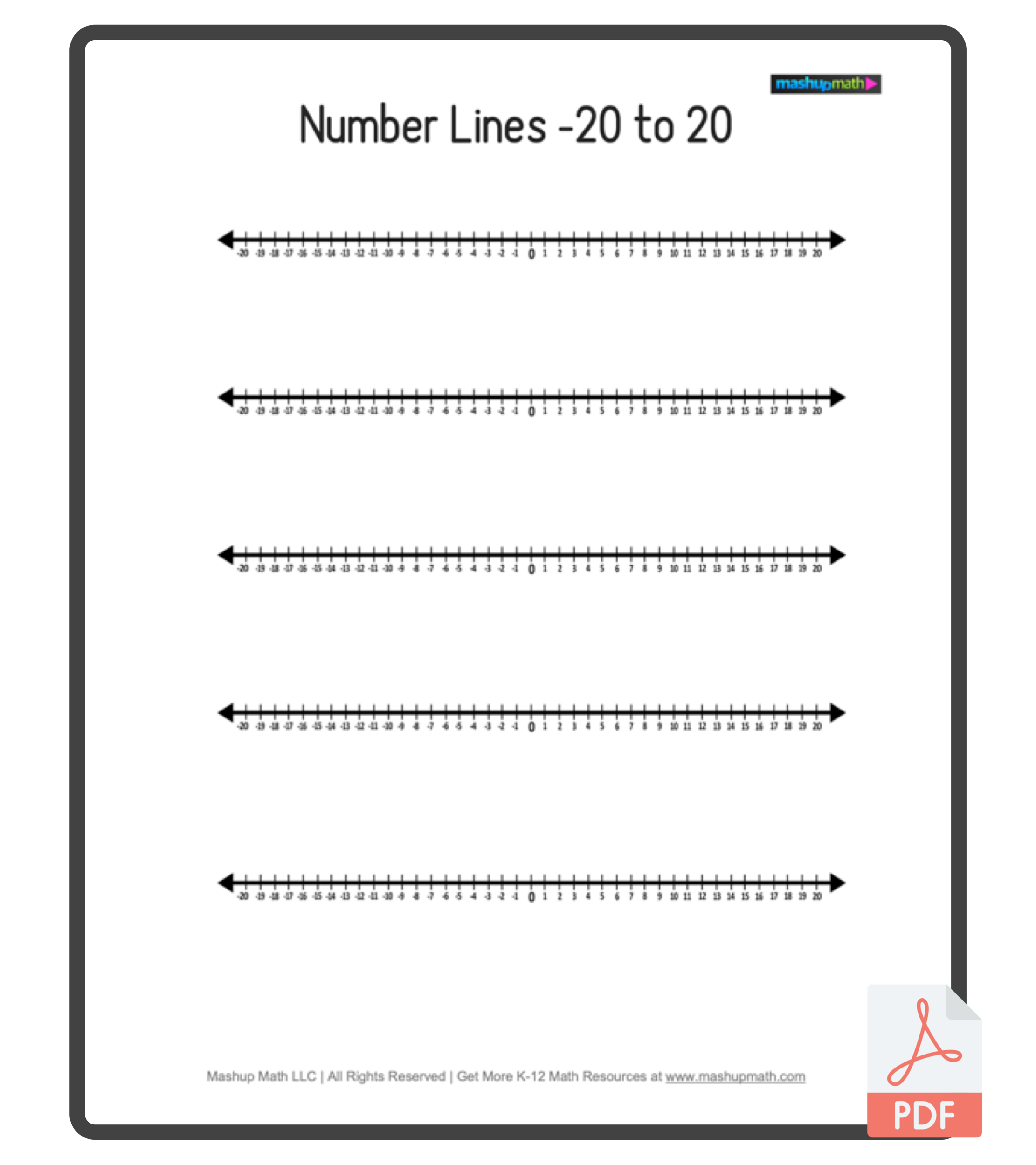 negative and positive number line
