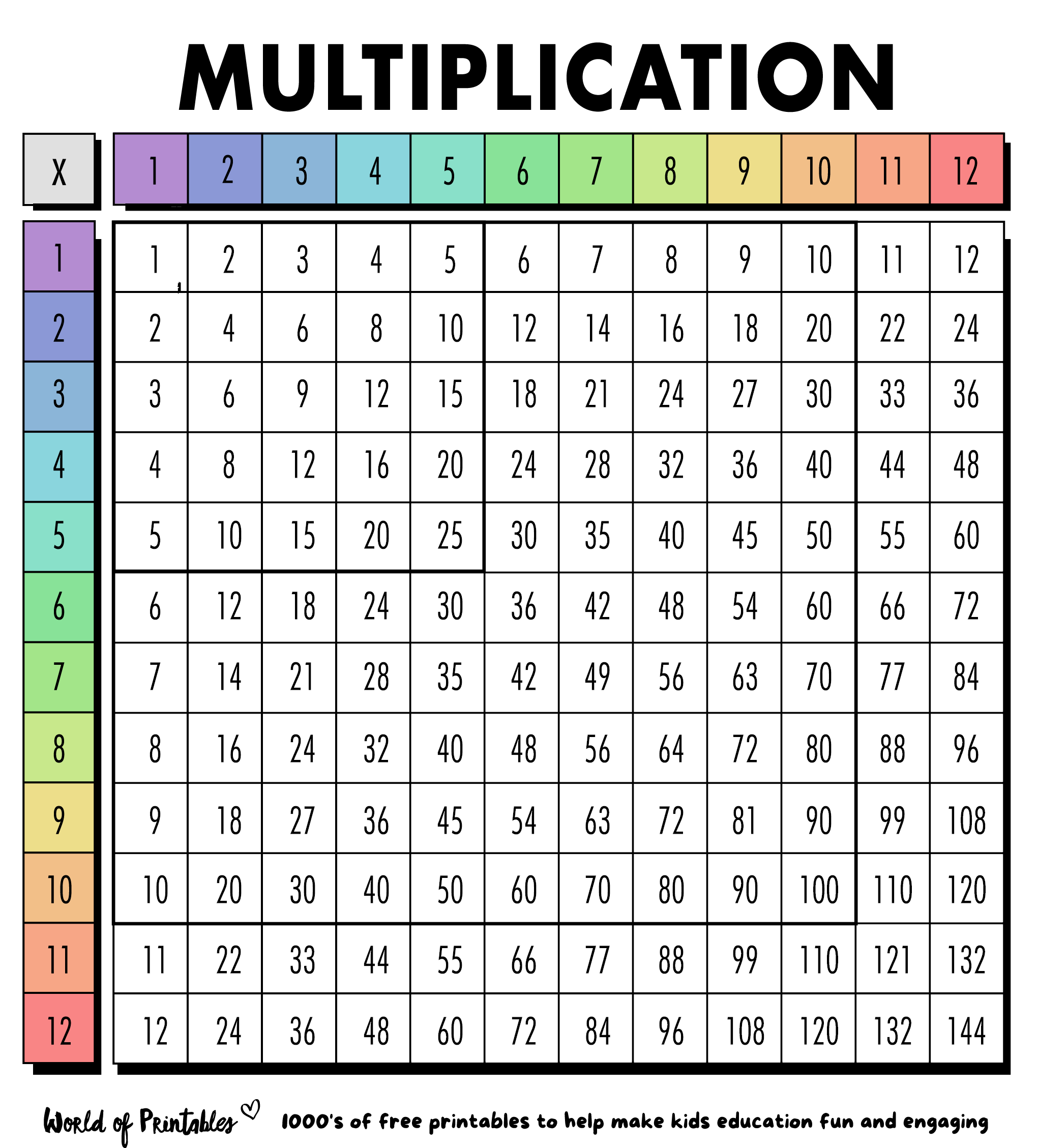 multiplication chart printable free pdf