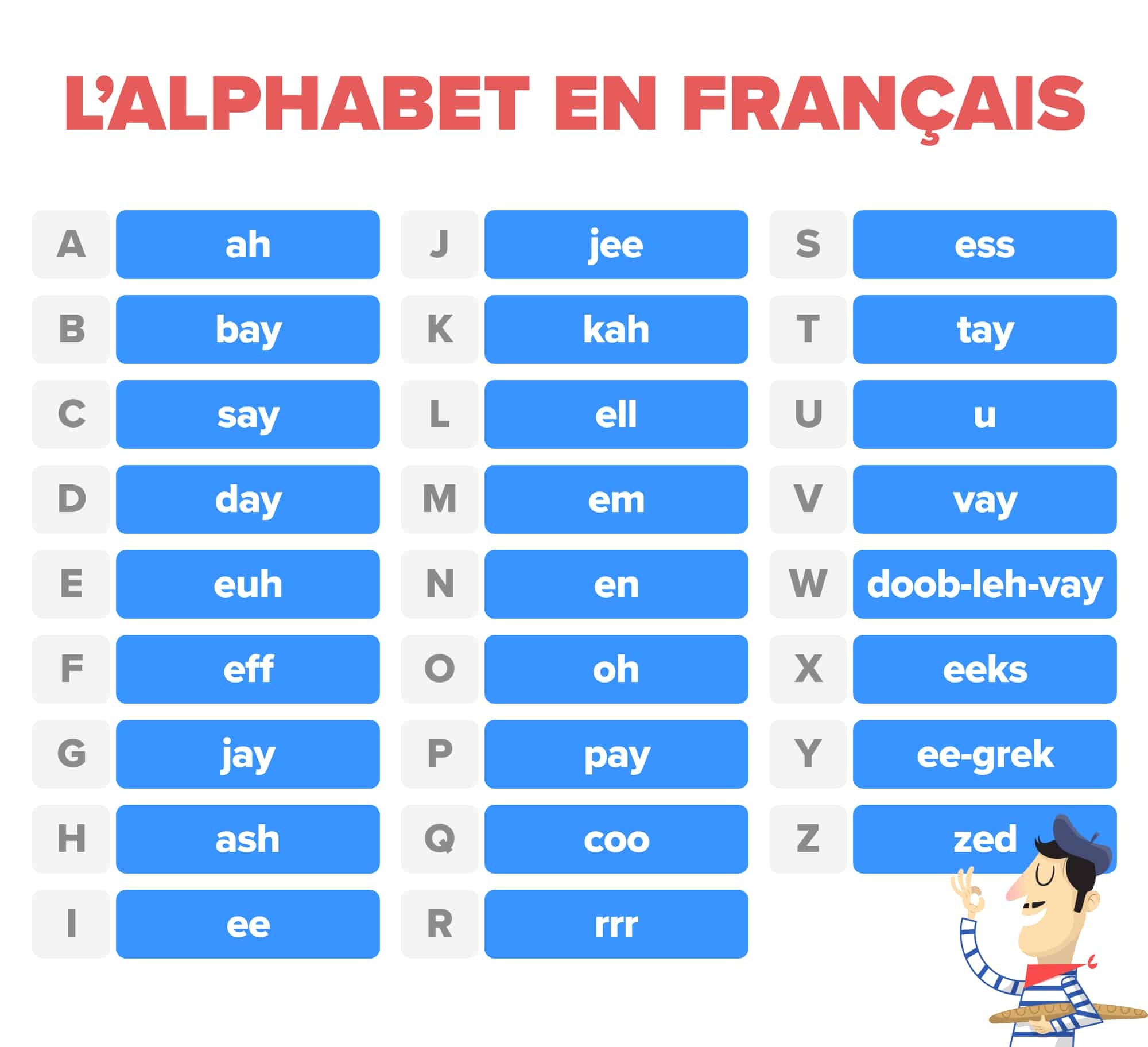 French Spelling Silent Letters Conjugations And More FluentU
