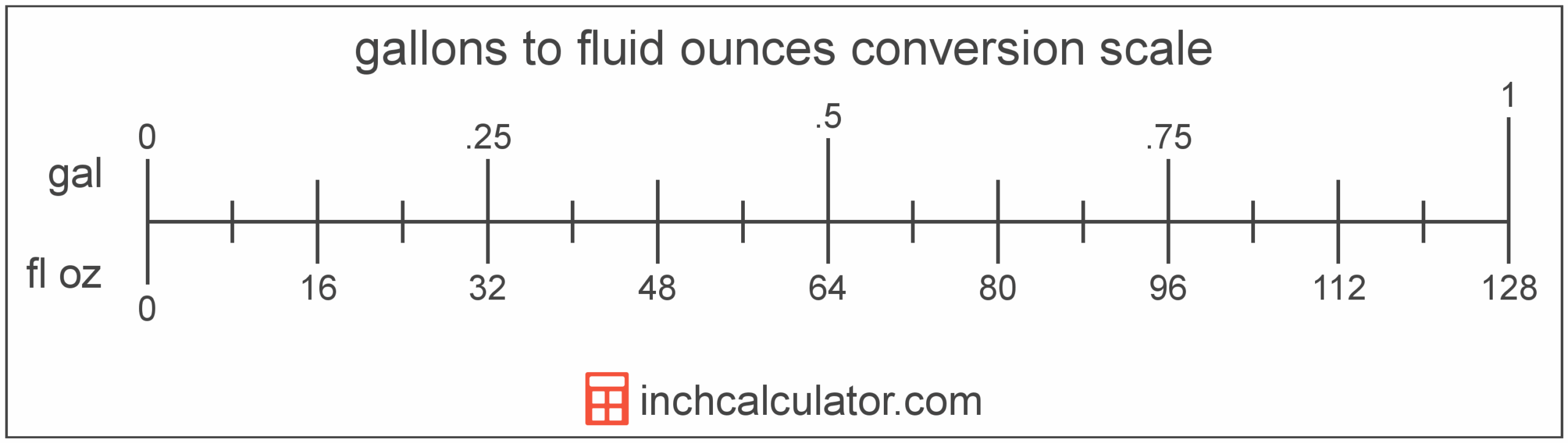 gallons to cubic yards