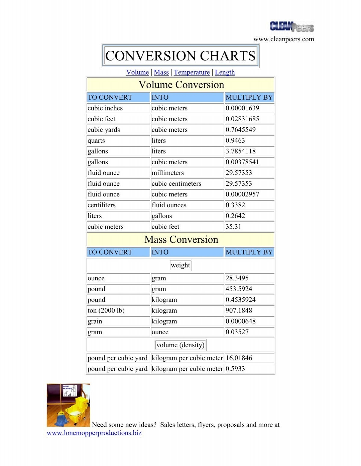 Gallons To Liters Conversion Charts CleanPeers