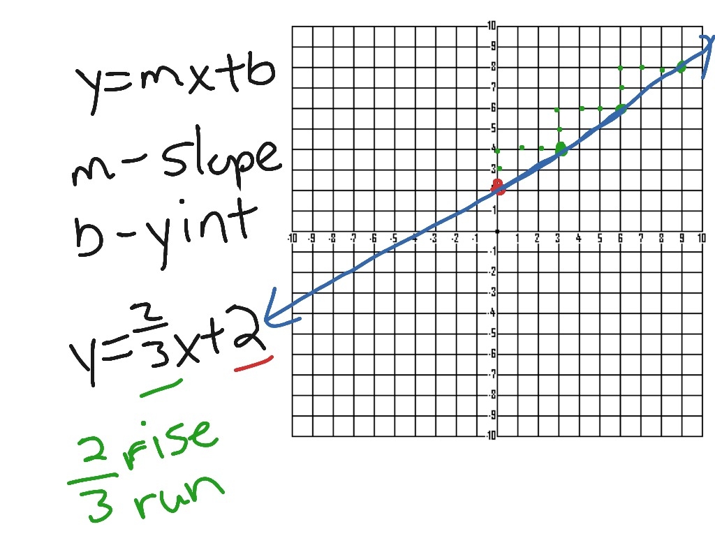 how to graph fractions