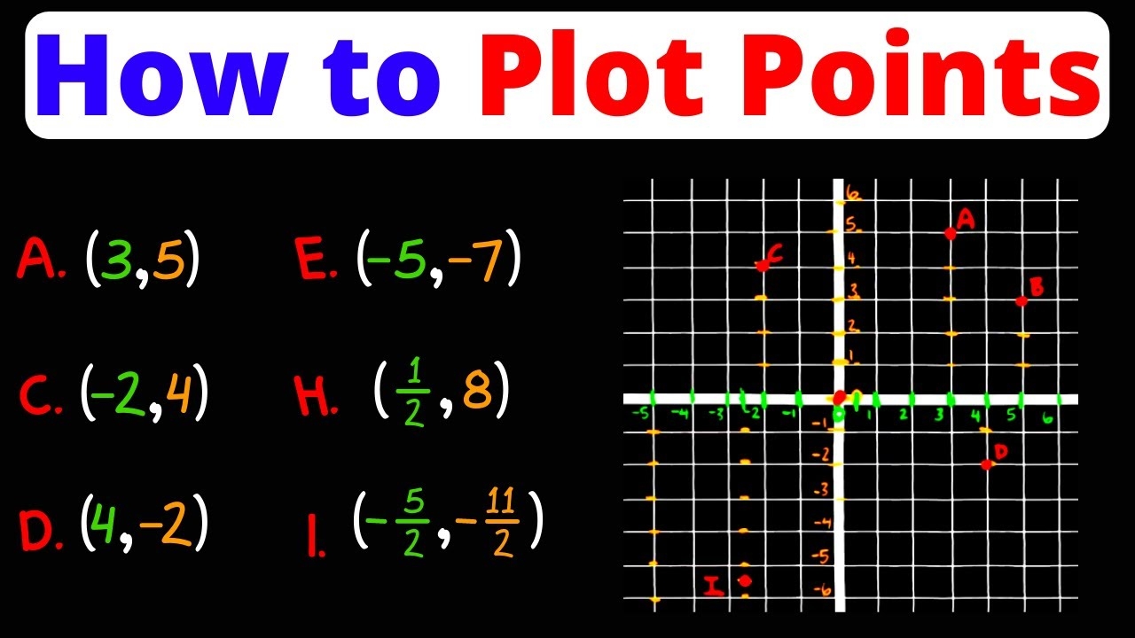 Graph Points On The Coordinate Plane Positive Negative Fractional Points Eat Pi YouTube