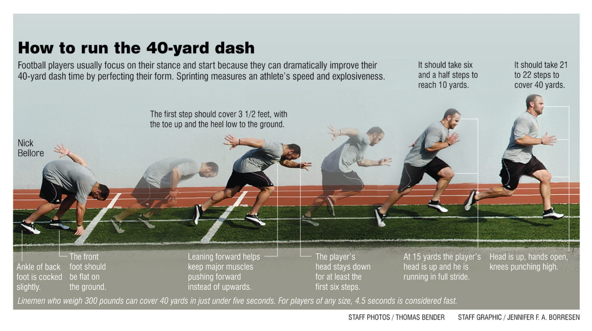 Graphic 40 yard Dash