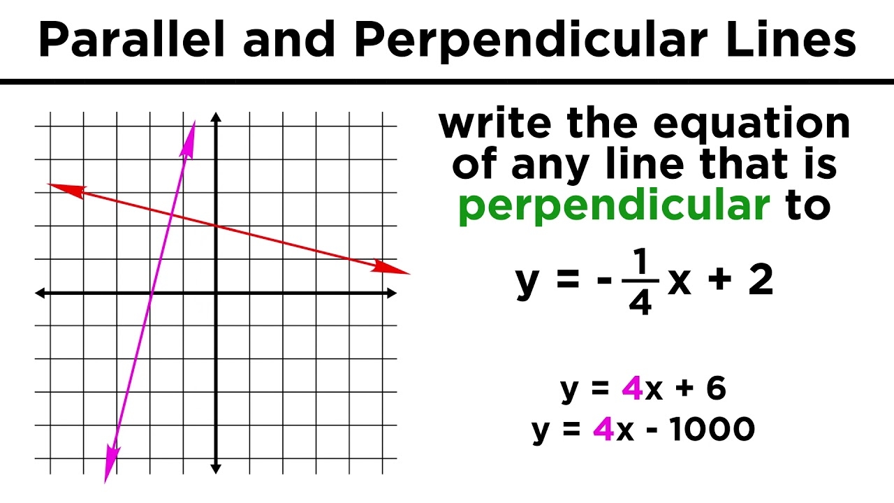 Graphing Parallel And Perpendicular Lines YouTube