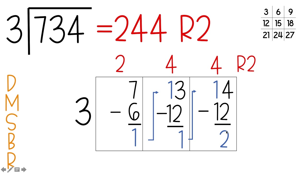 Grid Method For Long Division YouTube