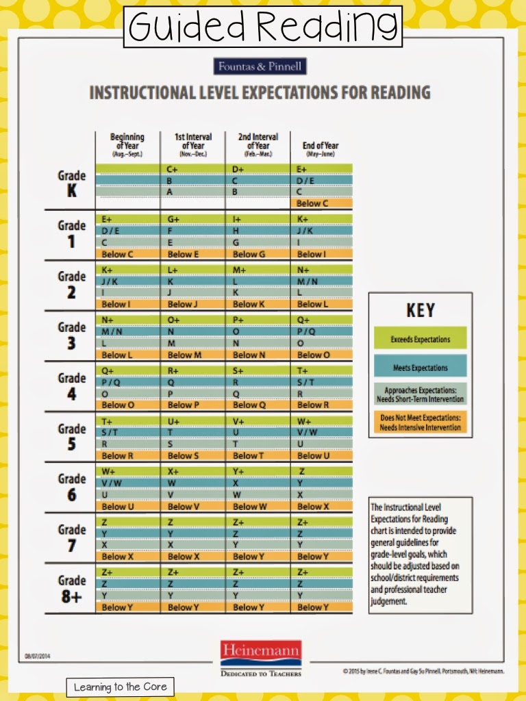 fountas and pinnell levels