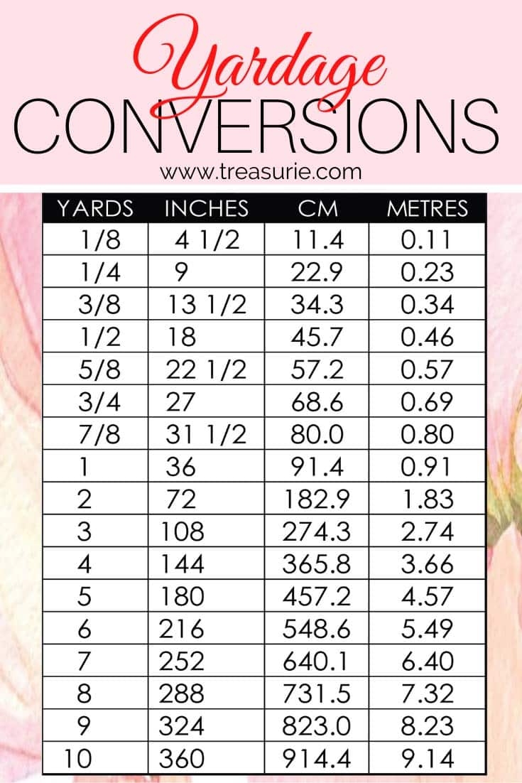 How Big Is A Yard Of Fabric Free Fabric Size Conversion Calculator TREASURIE