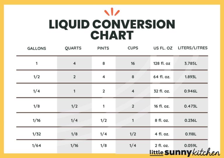How Many Cups In A Pint Quart Or Gallon Printables Little Sunny Kitchen