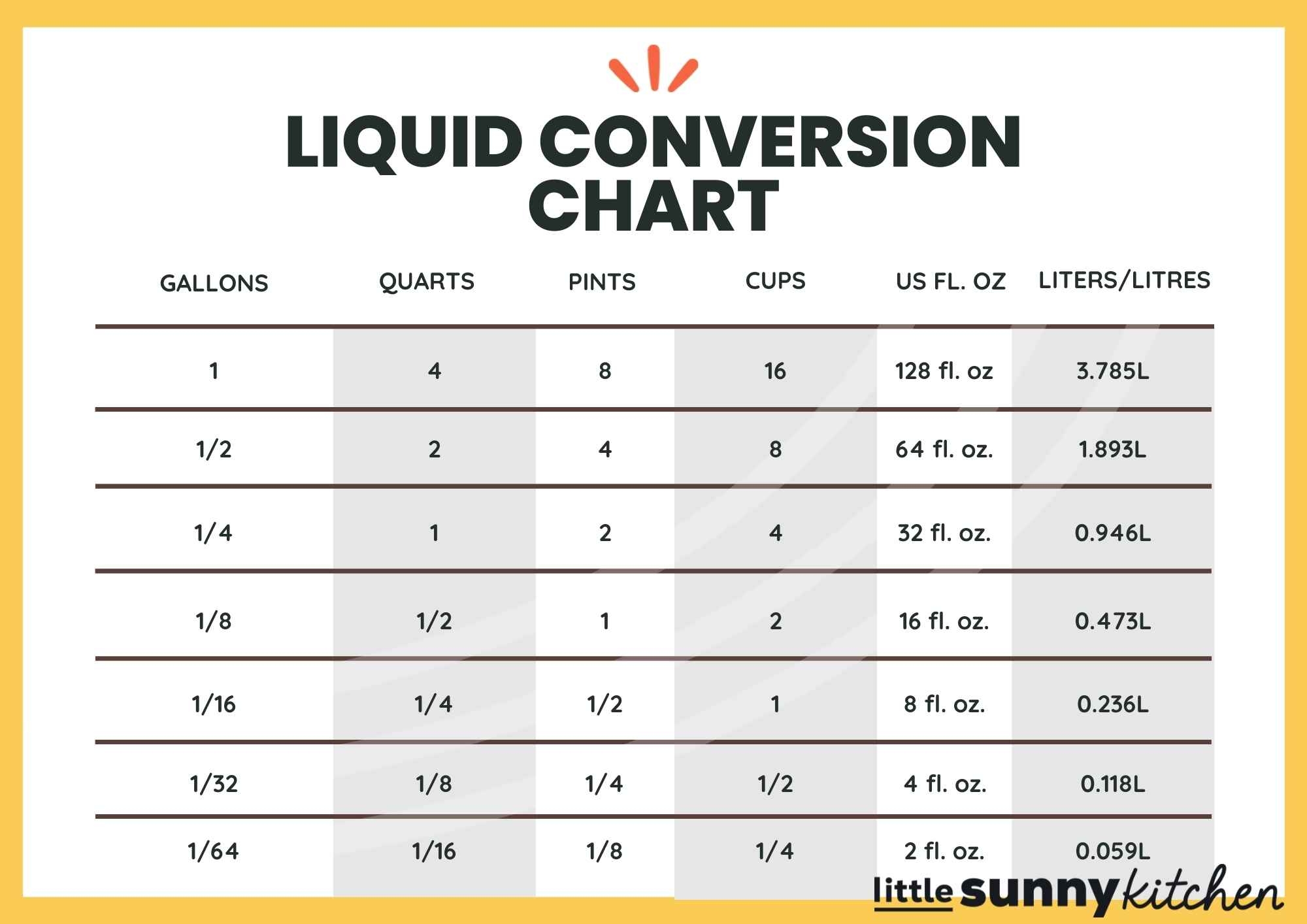 How Many Cups In A Pint Quart Or Gallon Printables Little Sunny Kitchen