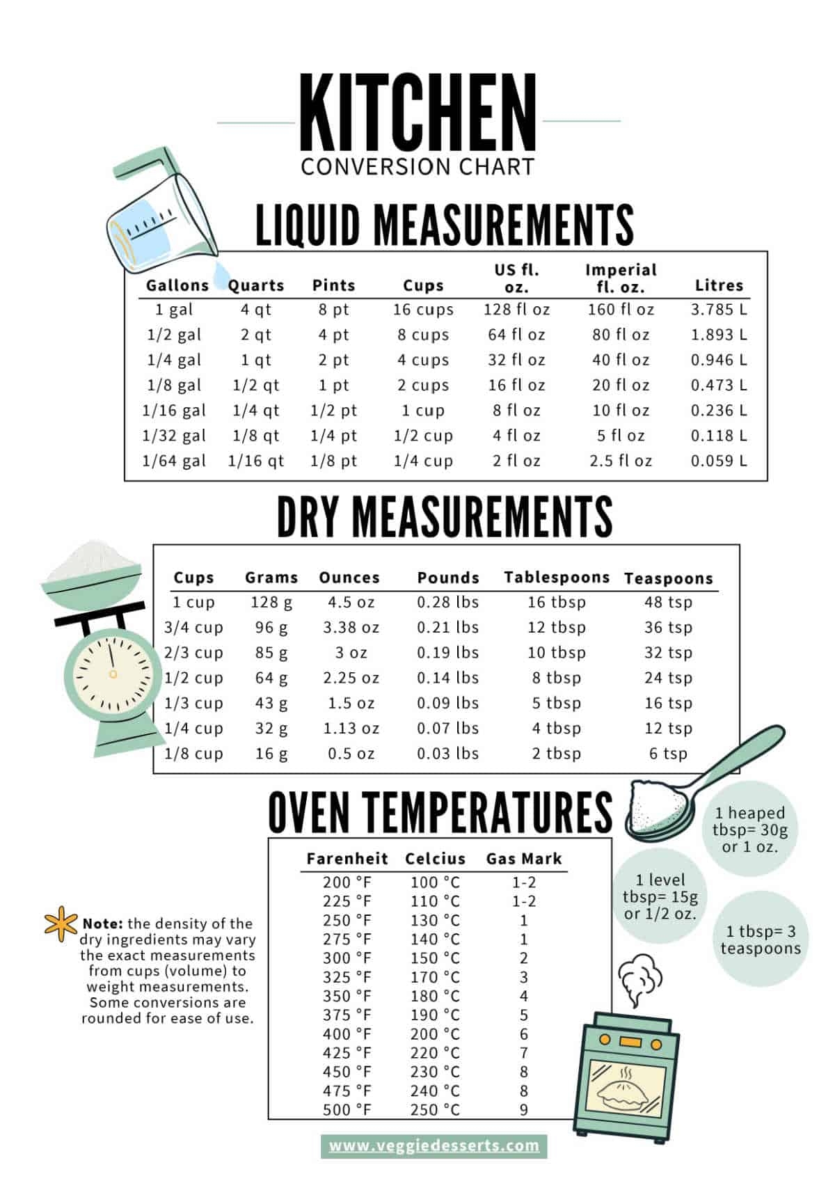 How Many Cups In A Pint Quart Or Gallon Veggie Desserts