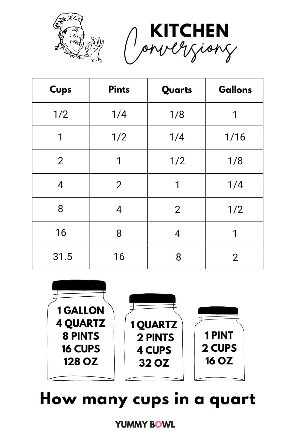 cups to pints conversion