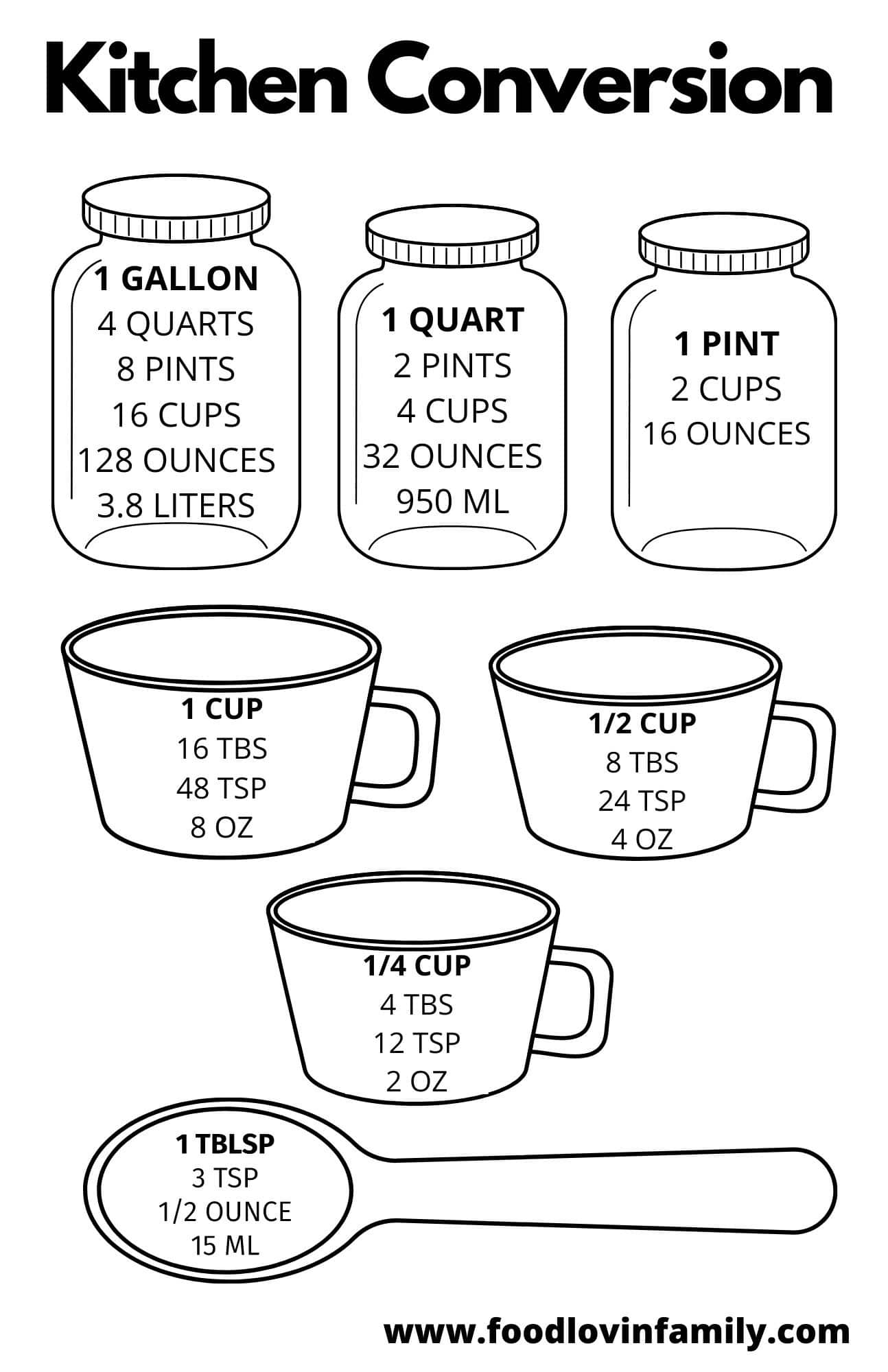 How Many Cups In A Quart Pint Gallon Free Printable Chart Food Lovin Family