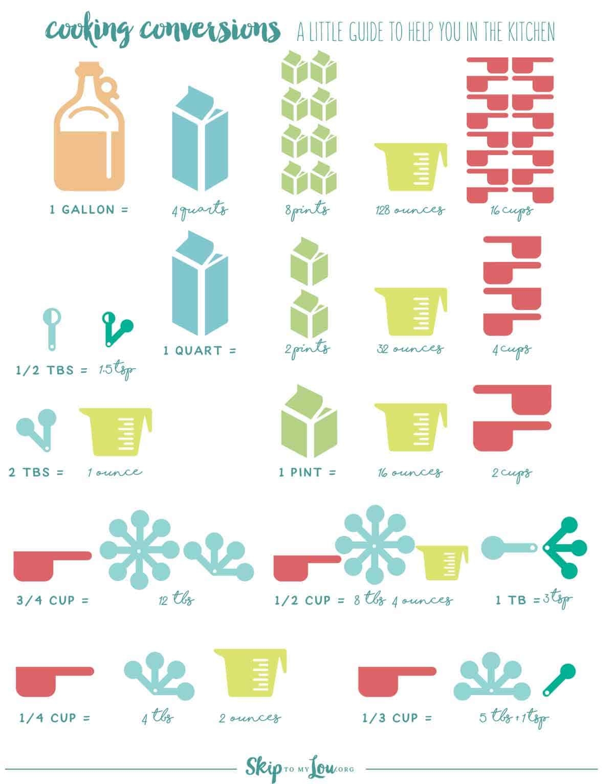 convert pints to cups