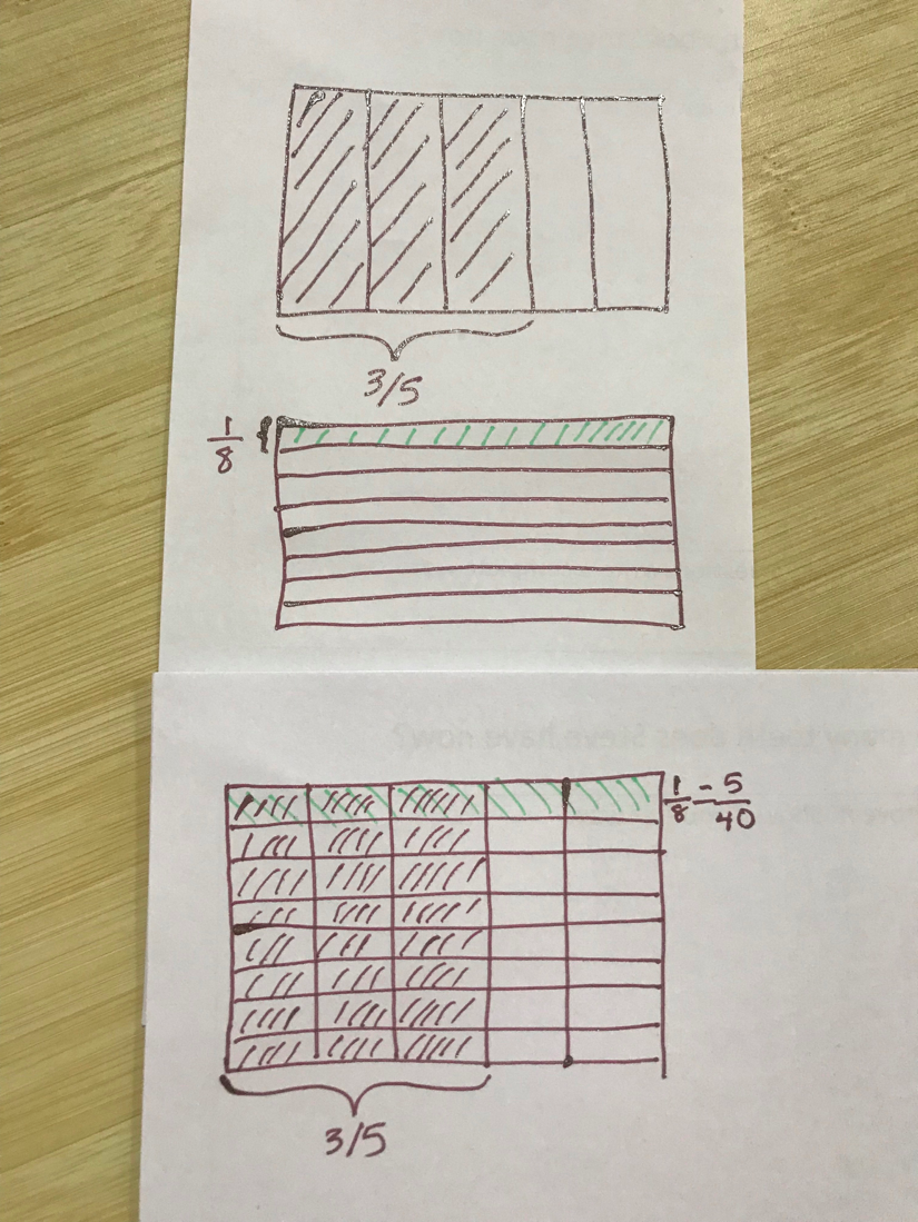 How Many Fourths Are In One Half Making Sense Of Mathematics