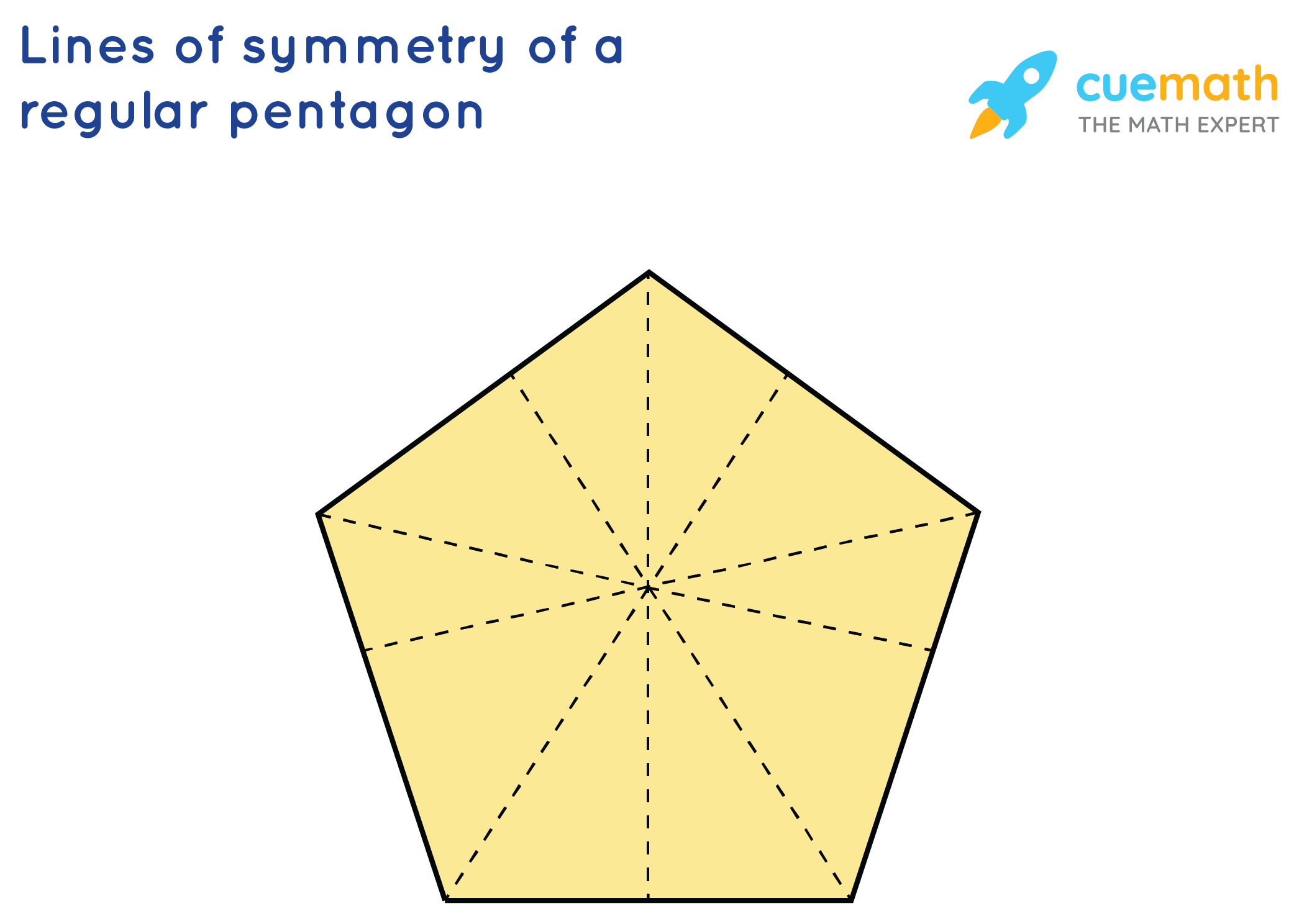 How Many Lines Of Symmetry Does A Regular Pentagon Have Solved 