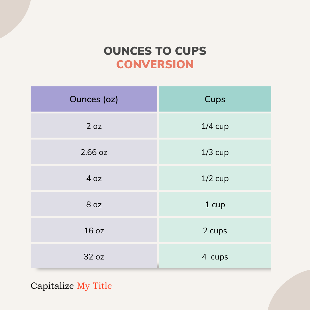 How Many Ounces Are In A Cup Oz To Cups Tbsp To Cups Liquid Dry Conversions Capitalize My Title