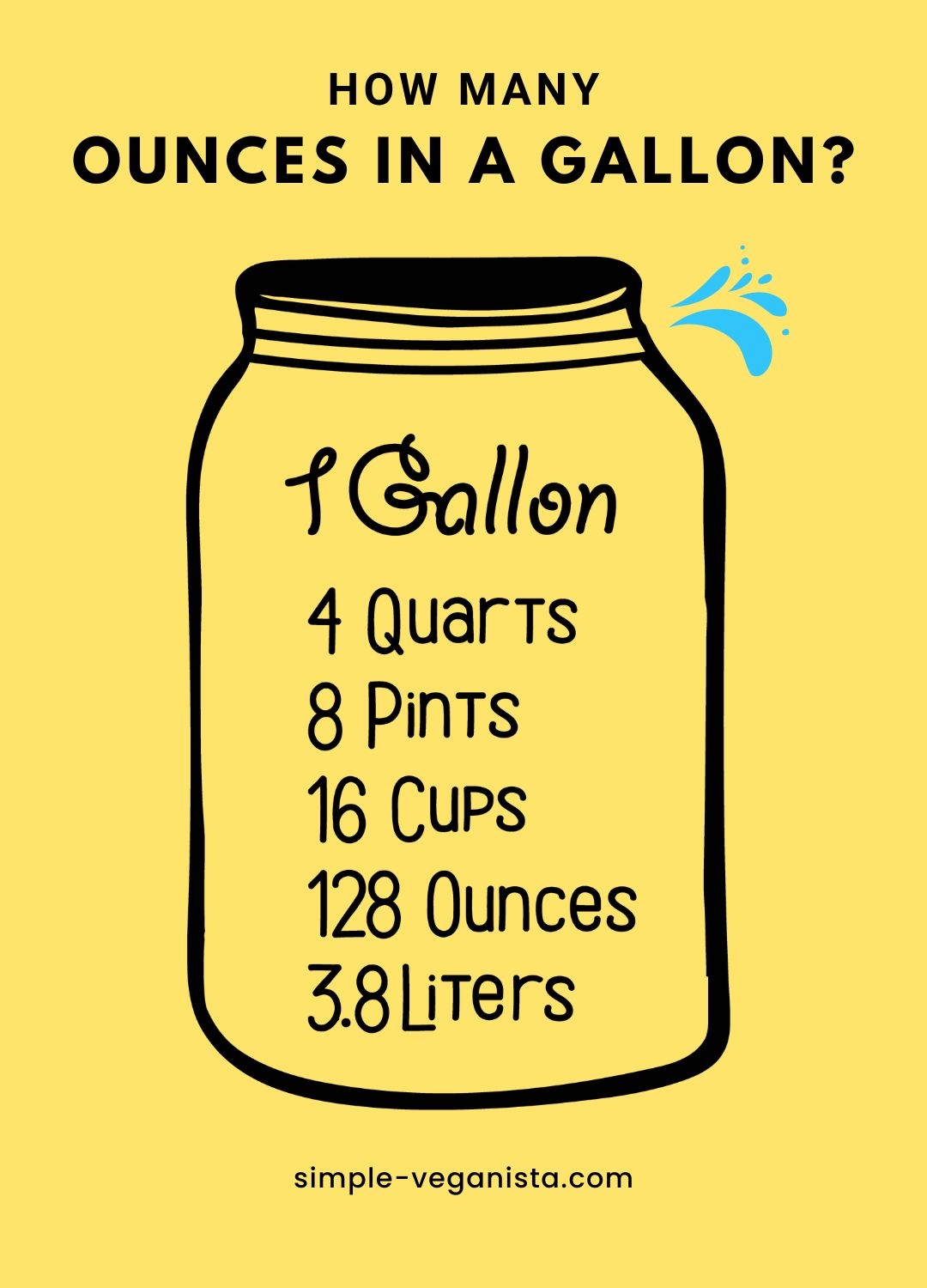 How Many Ounces In A Gallon Conversion Guide Charts 