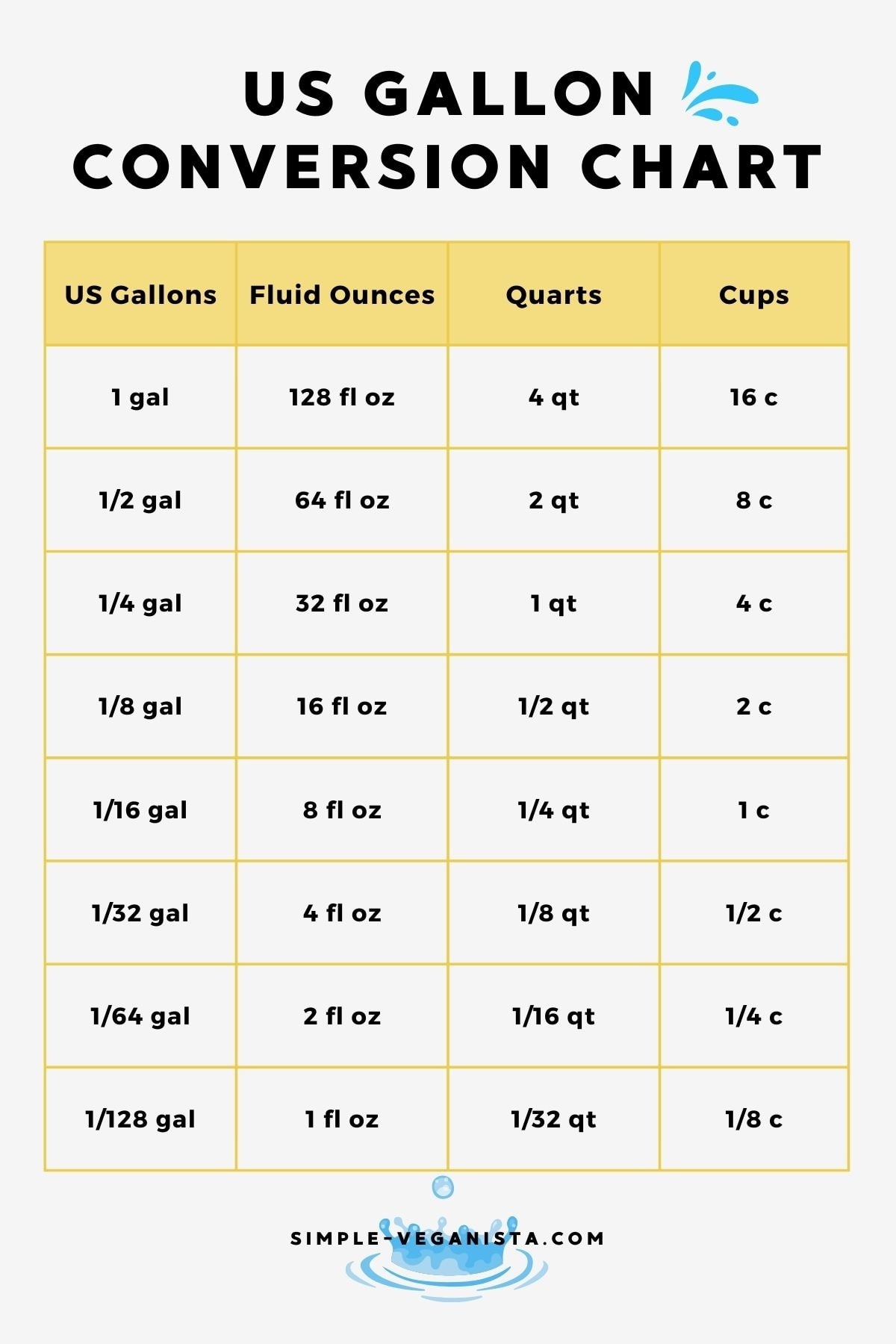 How Many Ounces In A Gallon Conversion Guide Charts 