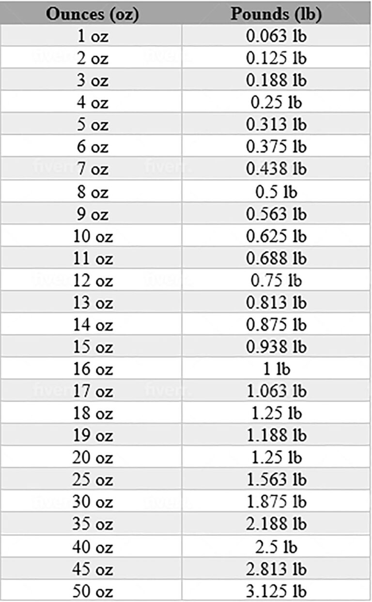 How Many Ounces In A Pound Healthier Steps