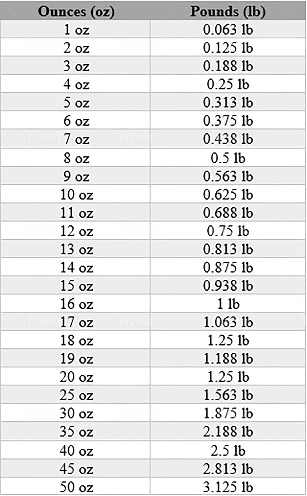 How Many Ounces In A Pound Healthier Steps