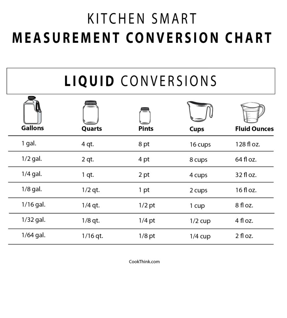 How Many Ounces In A Quart CookThink