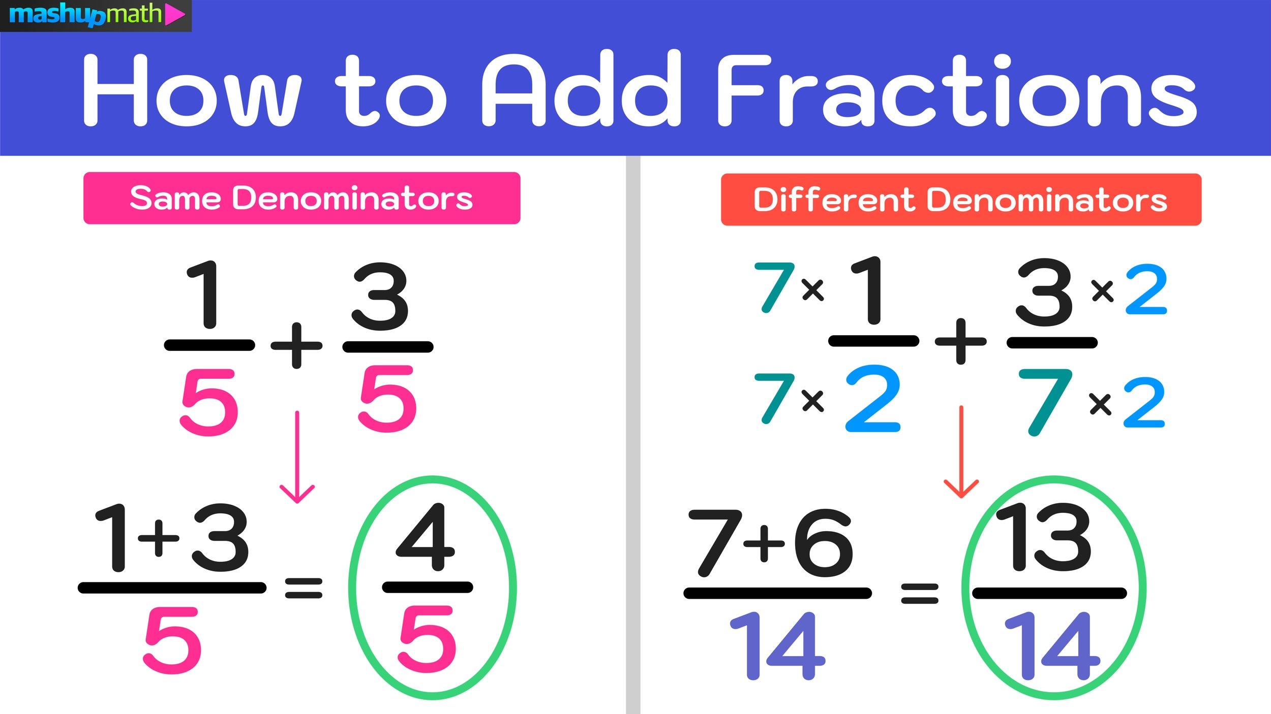 How To Add Fractions In 3 Easy Steps Mashup Math