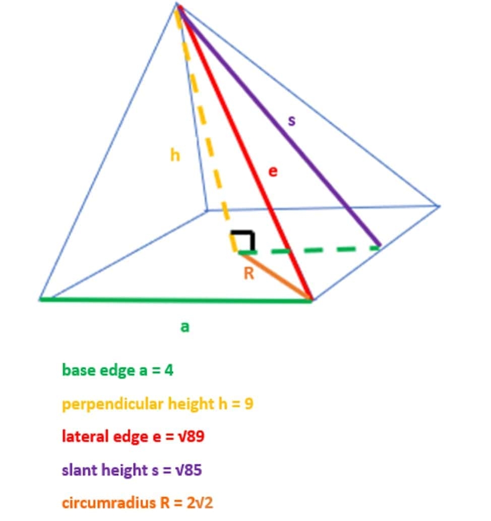 How To Calculate The Volume Of A Square Pyramid Beginner s Guide