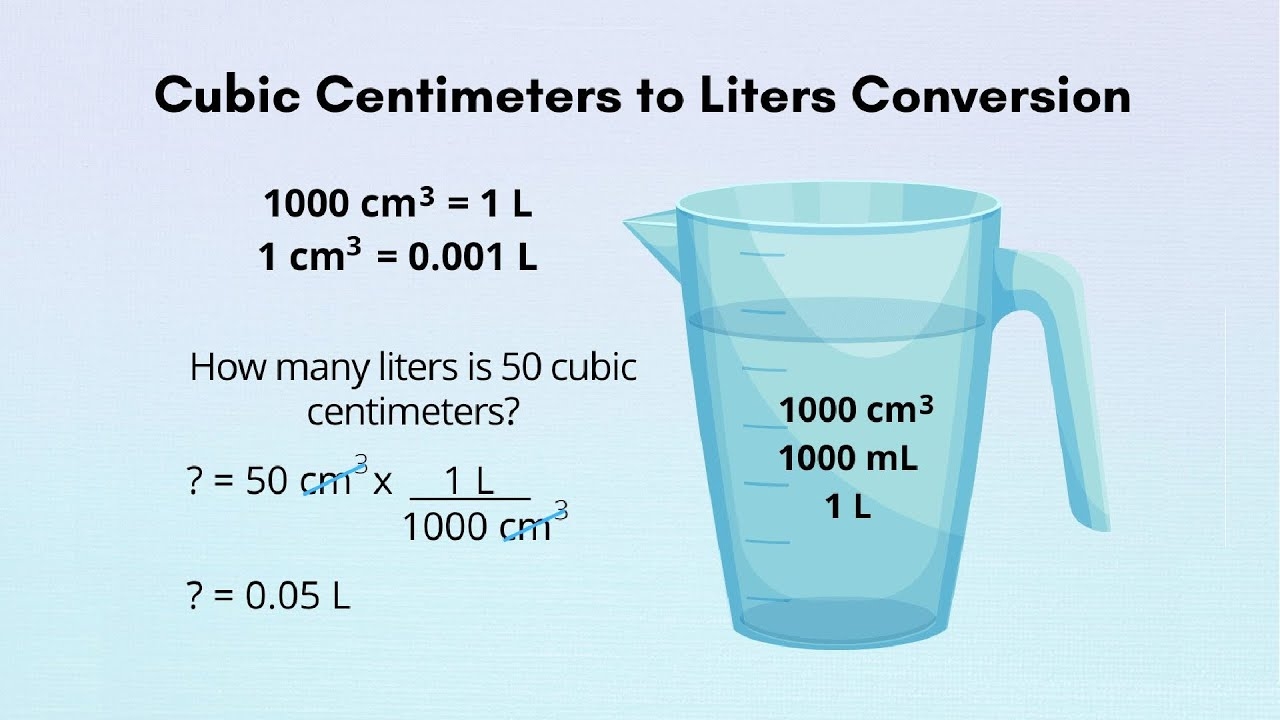 How To Convert Cubic Centimeters To Liters Science On Youtube YouTube