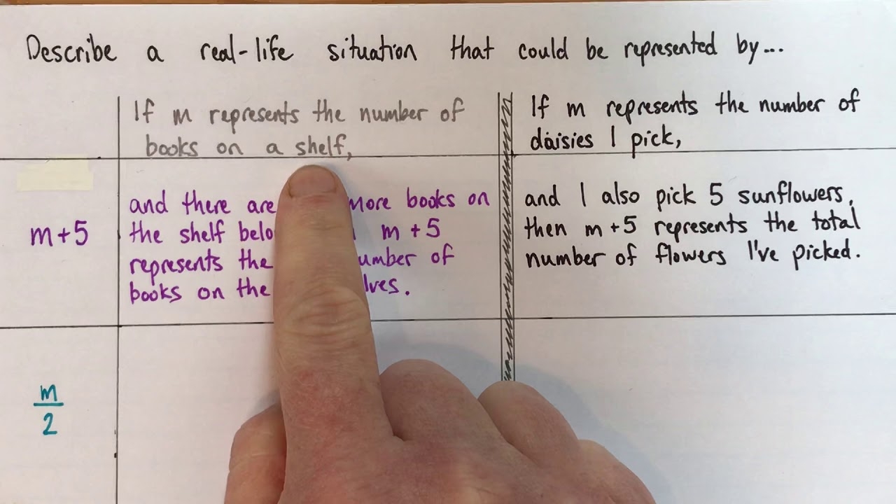 How To Create A Real life Situation To Match An Algebraic Expression with One Operation YouTube