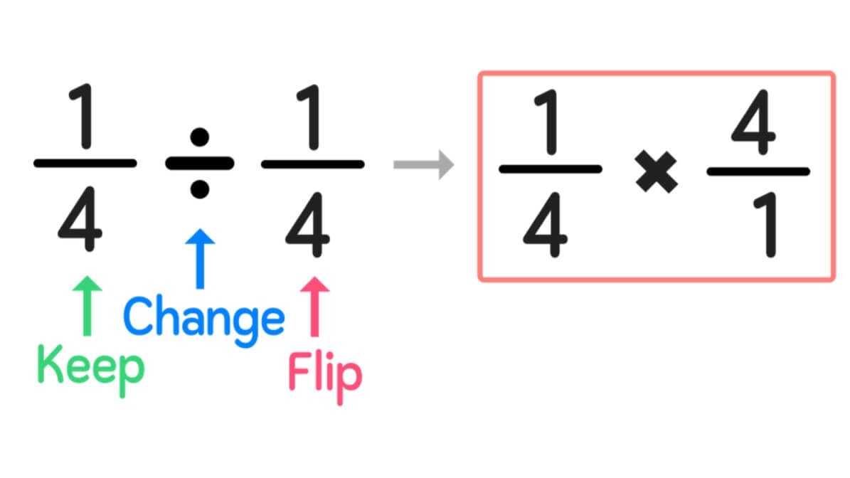 How To Divide Fractions In 3 Easy Steps Mashup Math
