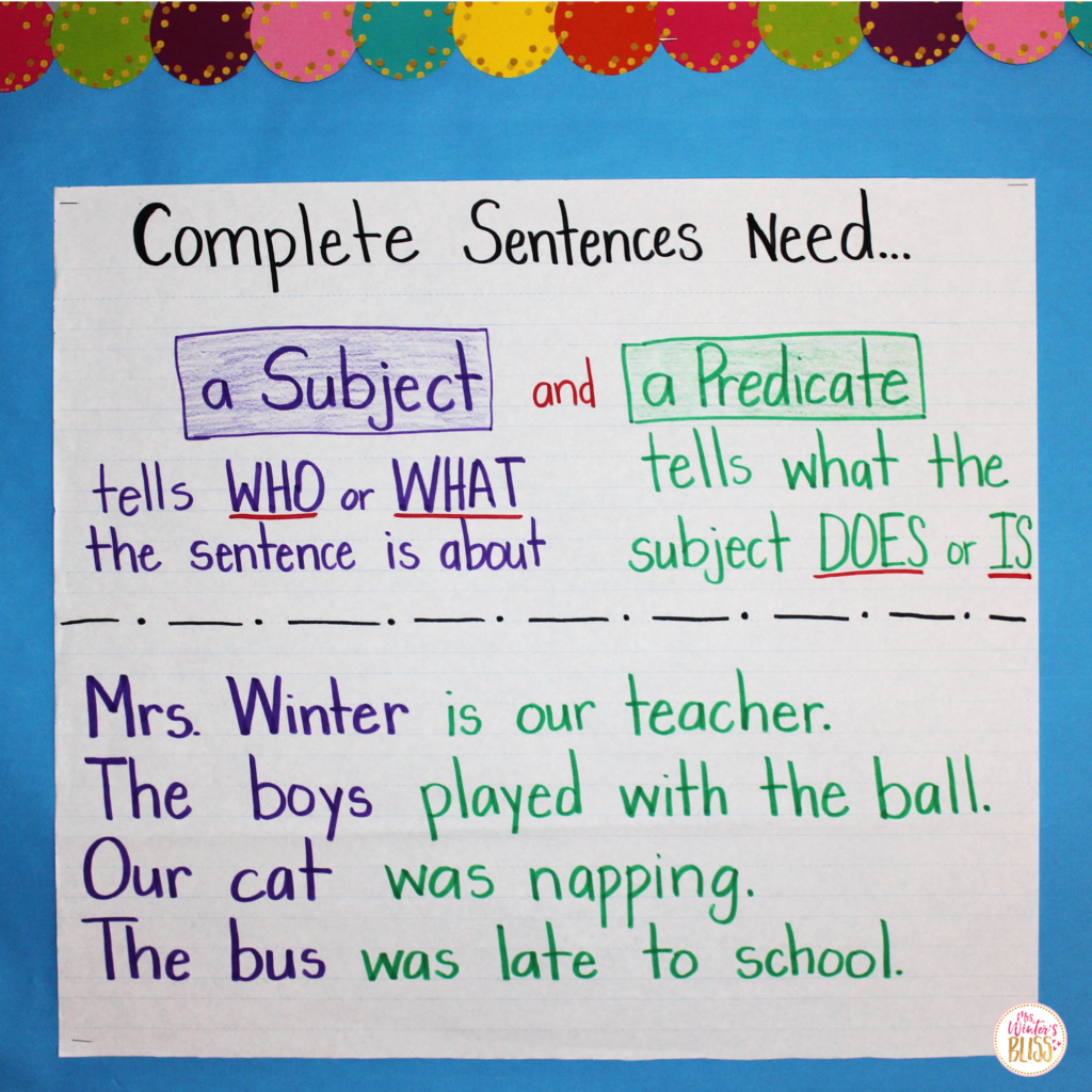 How To Get Students To Write In Complete Sentences Lead In Literacy Resources For Kindergarten 1st 2nd Grade