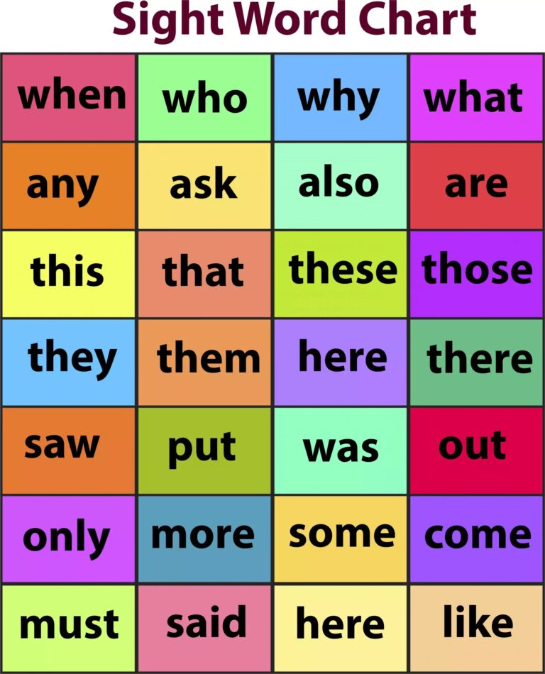 How To Help Your Kids Learn Sight Words Lightsail For Reading At Home