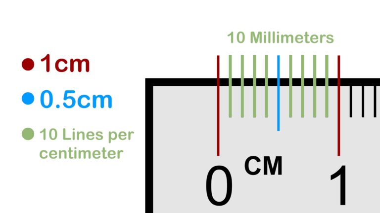 How To Read A Ruler 10 Steps with Pictures WikiHow
