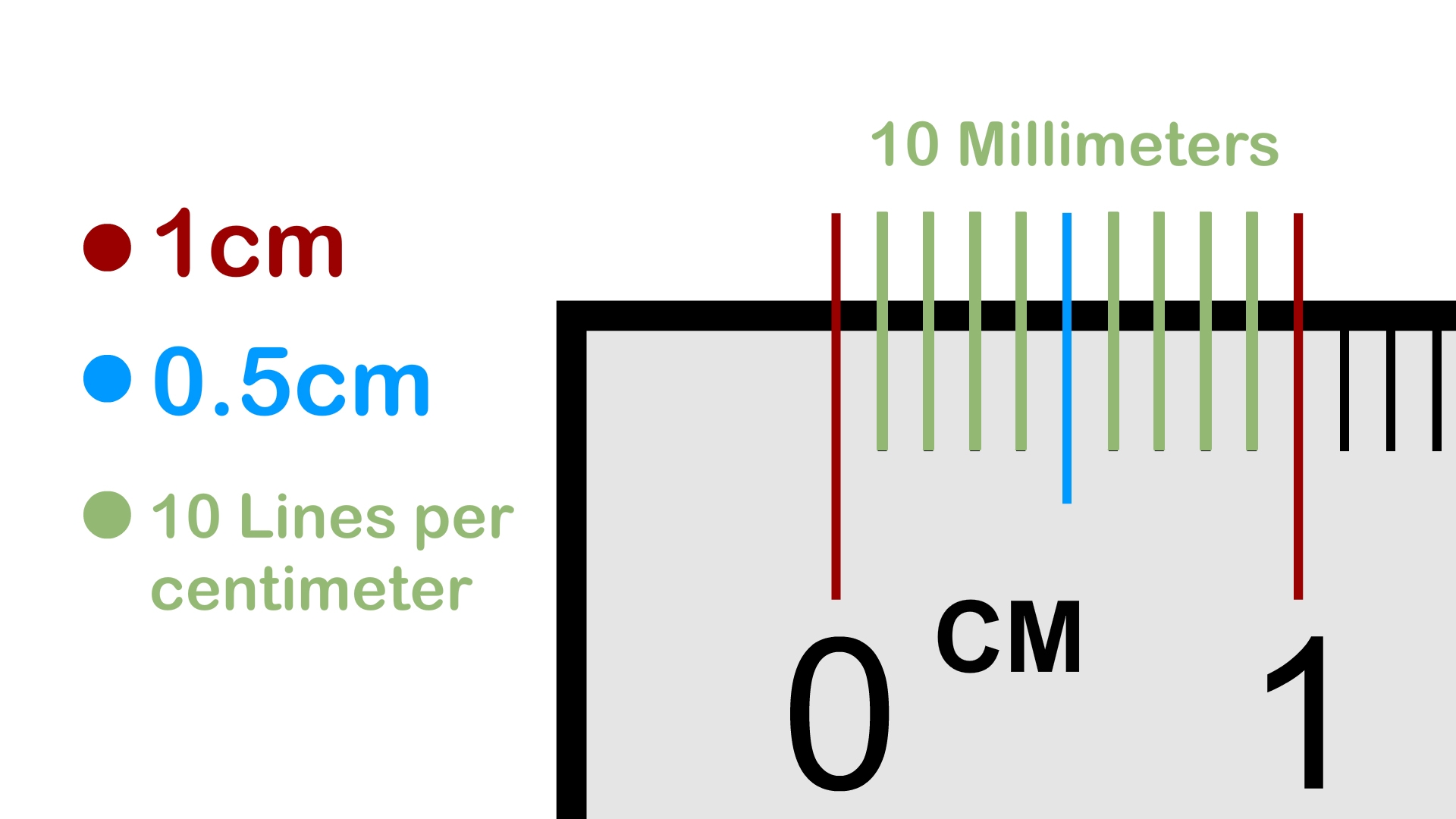 How To Read A Ruler 10 Steps with Pictures WikiHow