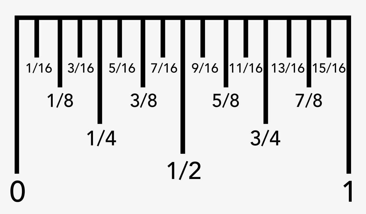 How To Read A Ruler Inch Calculator